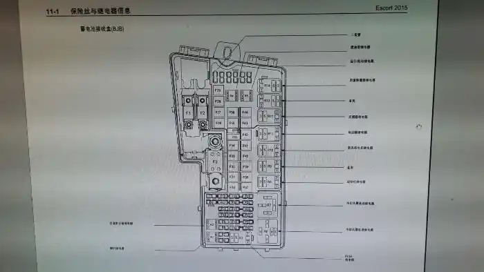 福睿斯发动机仓保险盒各名称用途