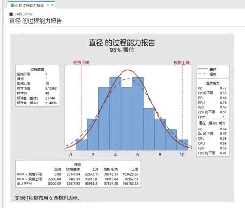 更快更专业minitab19引领数据分析新趋势