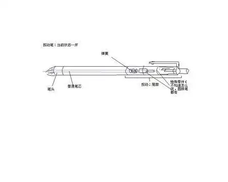 追答: 是按动笔对吧 在笔头处装笔芯,尾部弹簧.