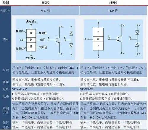 三极管8550,8050的区别及区分