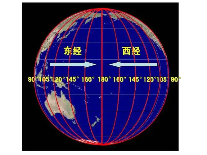 东经 西经 105° 145° 90° 120° 160°180&