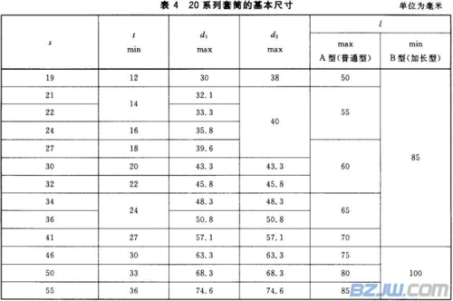 套筒扳手的套筒尺寸(排版整齐,看着舒服)