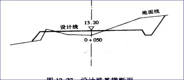 道路纵横断面测量要点