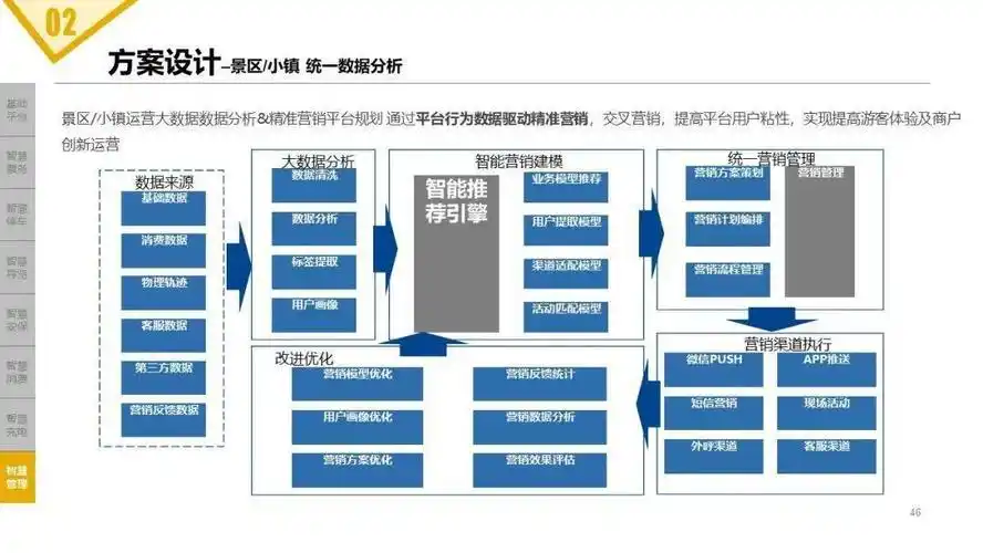 旅游景区项目智能化建设及运营方案