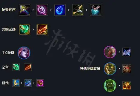 《云顶之弈》丧尸婕拉阵容厉害吗