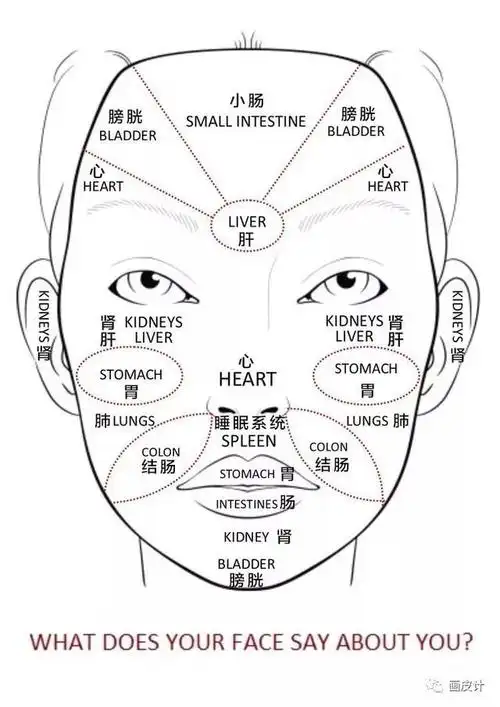 面诊脸部的皮肤问题可能想告诉我们什么