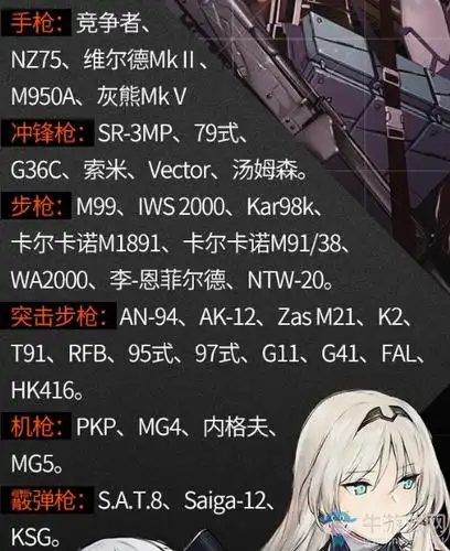 《少女前线》二周年五星人形自选活动