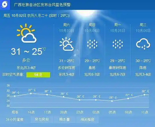 北海天气预报15天(桂林北海天气预报15天)