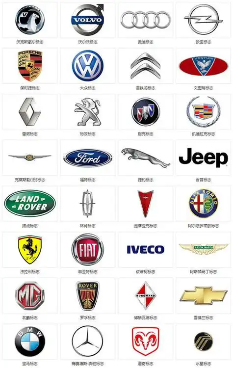 求普及车标的图片及名字大全?
