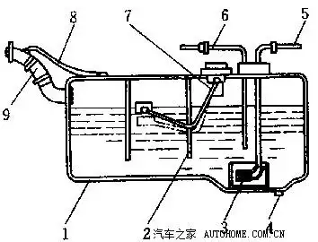 很重要汽车加油为什么不能加满油箱转