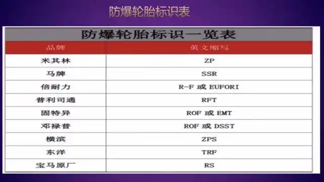 汽车防爆轮胎标识,教你看看自家车使用的是否是防爆轮胎