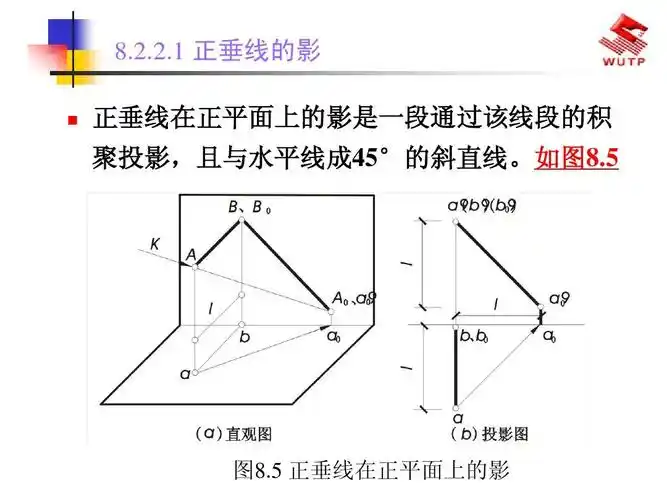 5 正垂线在正平面上的影