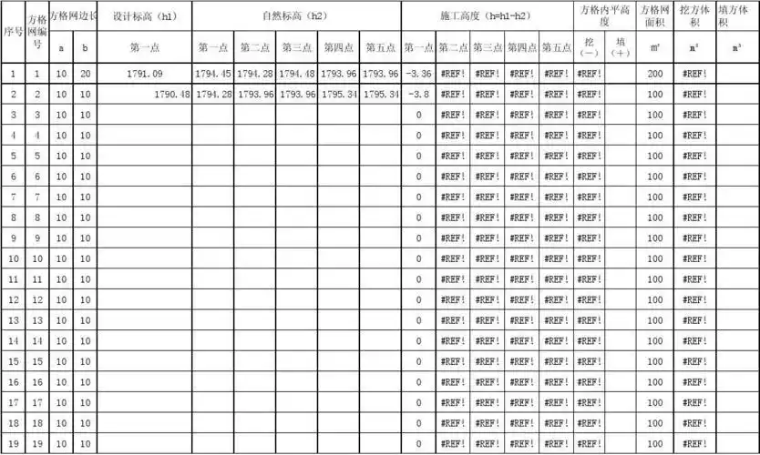 方格网法计算土石方表格(自动计算)