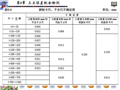计量器具的选用原则 第6章 三大误差配合检测 表6-4 游标卡尺,千分尺