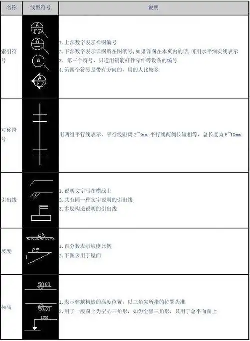 相关主题 你可能喜欢 cad建筑施工图 建筑图纸符号大全 建筑识图_详图