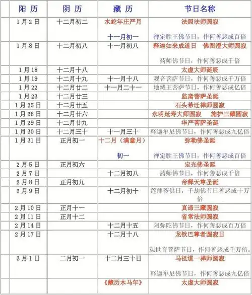 2014年中国汉传藏传佛教节日公历藏历对照表