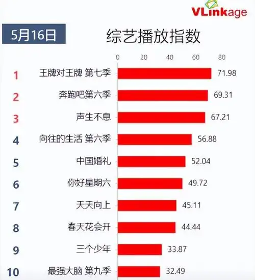 杨幂粉丝数量有多少个杨幂的粉丝数量