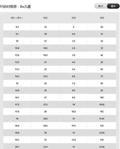 耐克儿童鞋码对照表 给孩子测量鞋码的正确方法分享