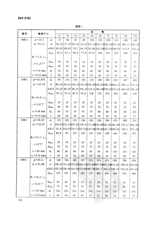 din 8192-1987 中文版 滚子链(din 8187)链轮 结构尺寸-标准分享网