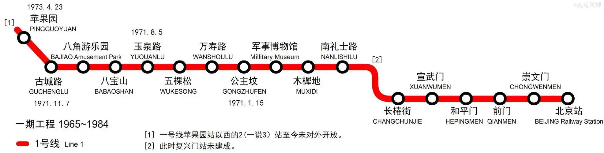 p>北京地铁1号线(beijing subway line 1),是中国建设的第一条城市
