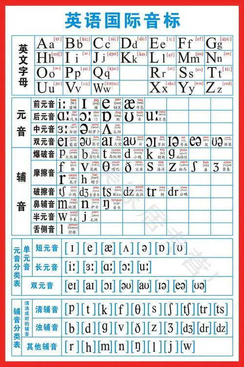 英语音标挂图海报26个英文字母元音辅音分类表时态发音表墙贴乘法口诀