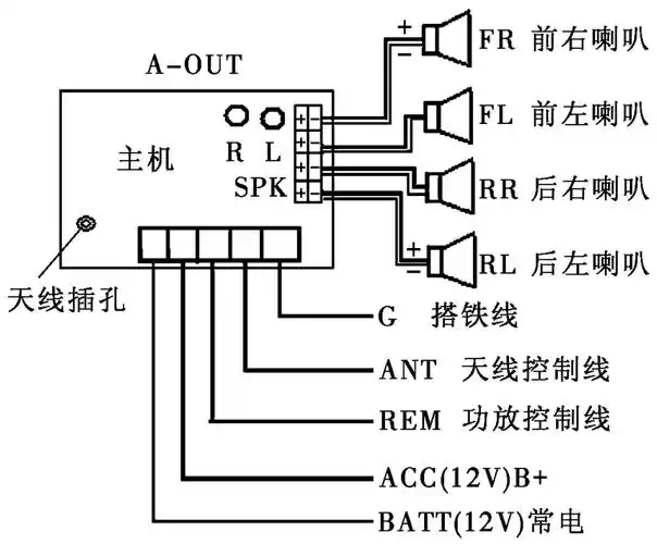 汽车音响主机的安装