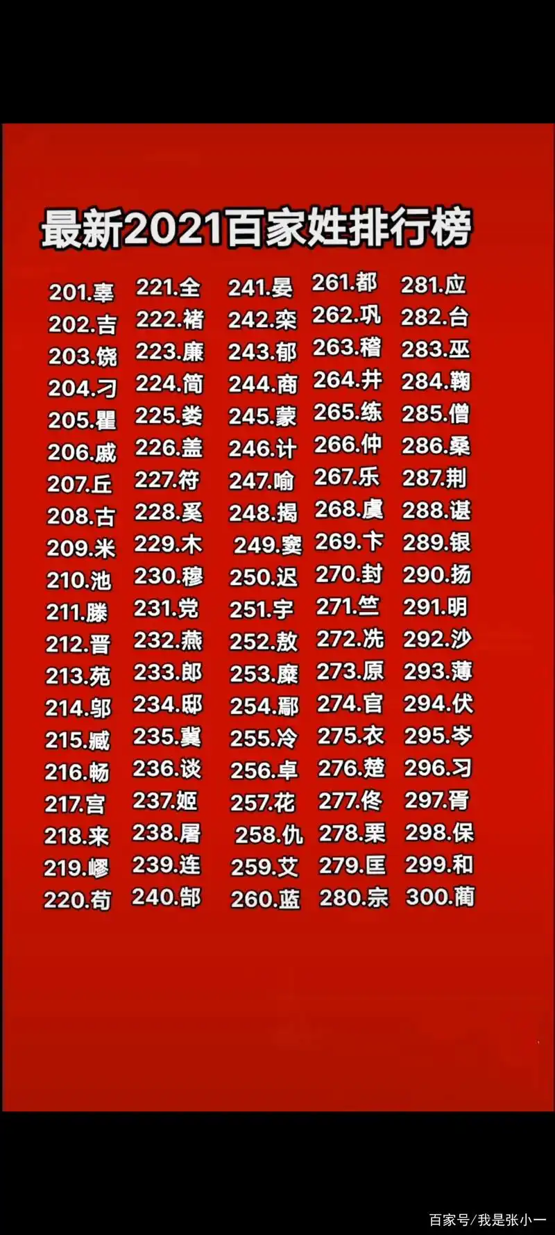 最新2021百家姓排行榜