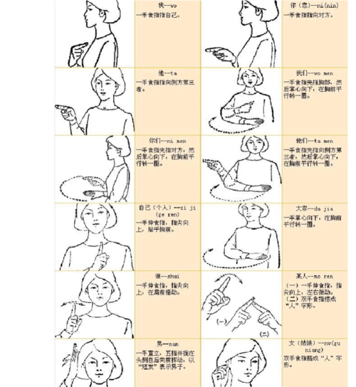 常见手语图解大全