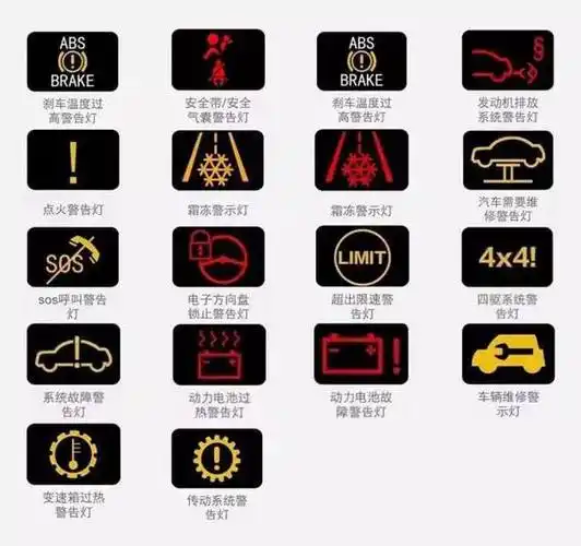 其他汽车警示灯的意义