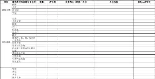 新建物业共用部位及设施设备移交明细