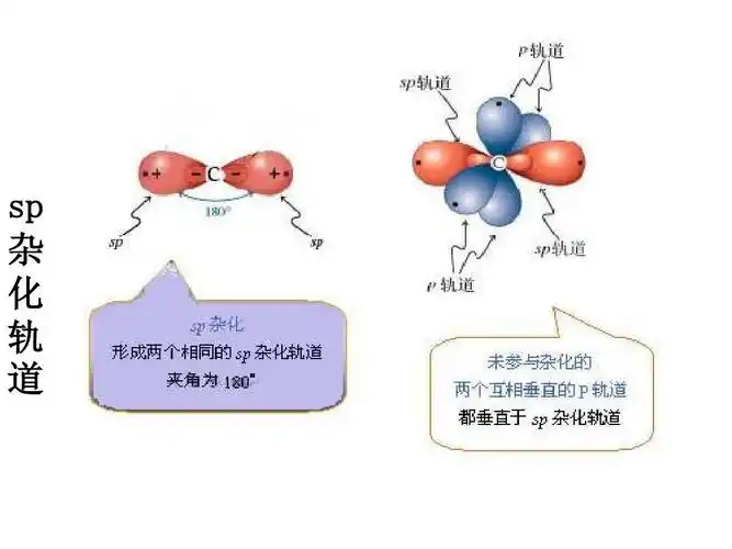 一些典型分子的空间构型ppt
