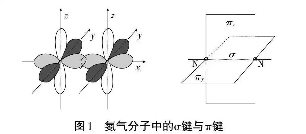 摘要:"σ键与π键"是高中化学《物质结构与性质》模块部分的重要内容