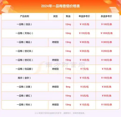 一品梅(1906)香烟价格2024_一包多少钱?