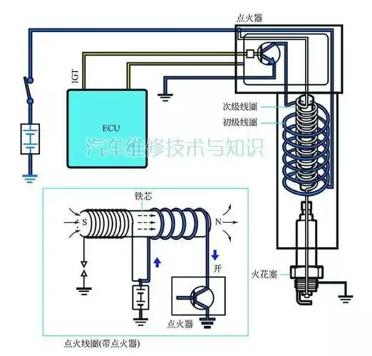 彩色大图,带你了解点火系统的工作原理_搜狐汽车_搜狐网