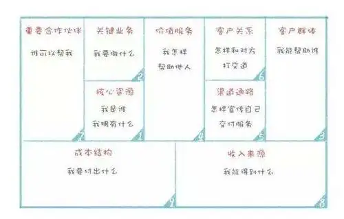 【你真的了解自己吗】来职业画布工作坊告诉你