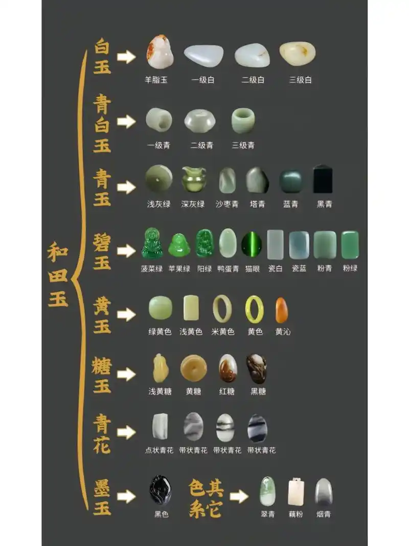 俗话说:"玉挂红,价值连城".