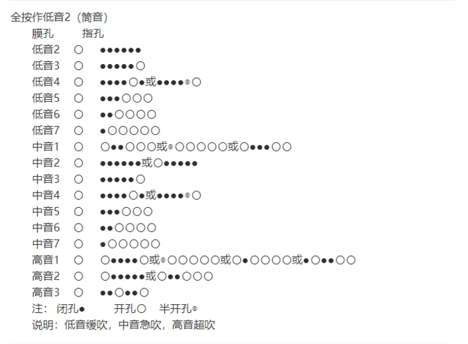 笛子筒音2的指法