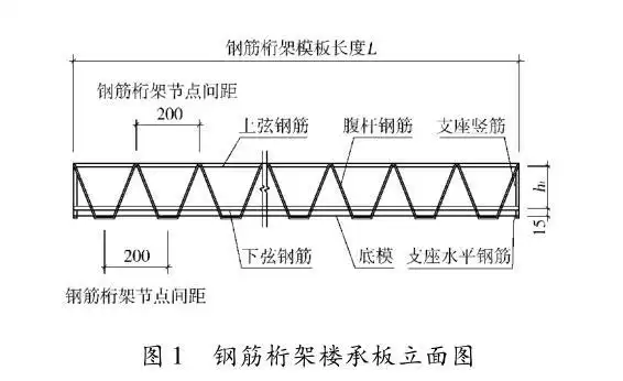 钢筋桁架楼承板在装配式住宅中的应用