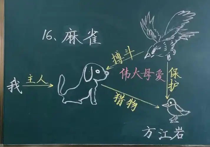 "展现扎实功底,彰显个人风采"教师板书设计大赛