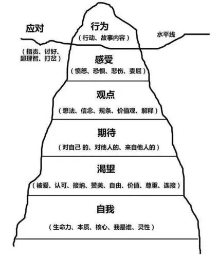 你不了解的,却时刻影响着你行为的力量,来自你的潜意识