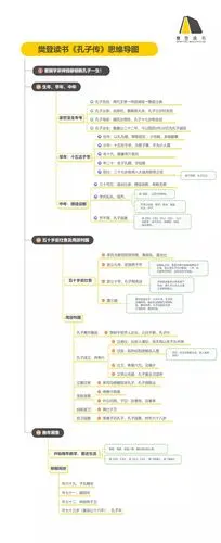 思维导图本周新书孔子传