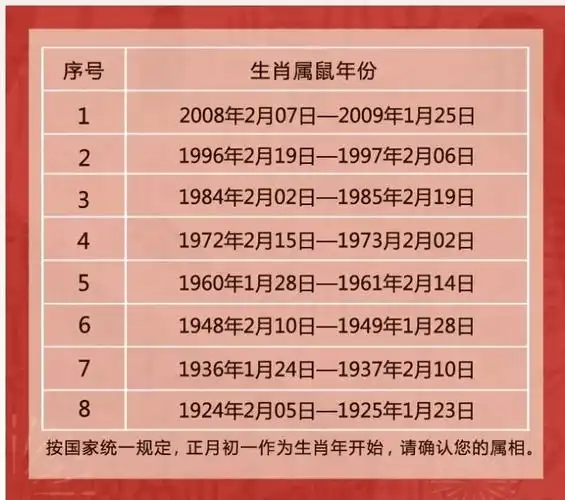 十二生肖男鼠的配对表 生肖男鼠和什么生肖较配