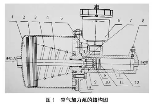装载机空气加力泵结构原理及故障解析