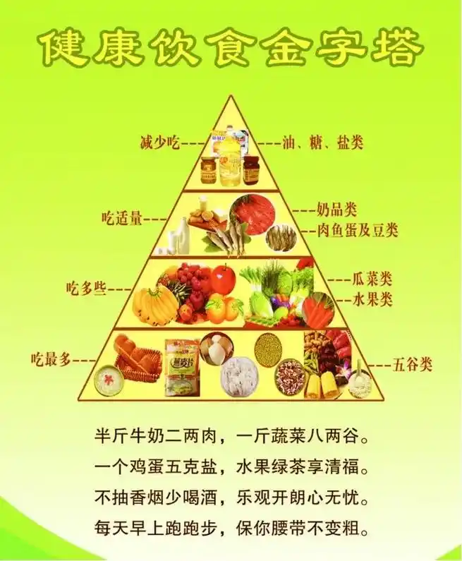 合理饮食营养均衡 #吃出健康好身体 - 抖音