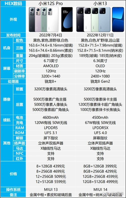 小米13和小米12spro哪个好?小米13和12spro对比分析