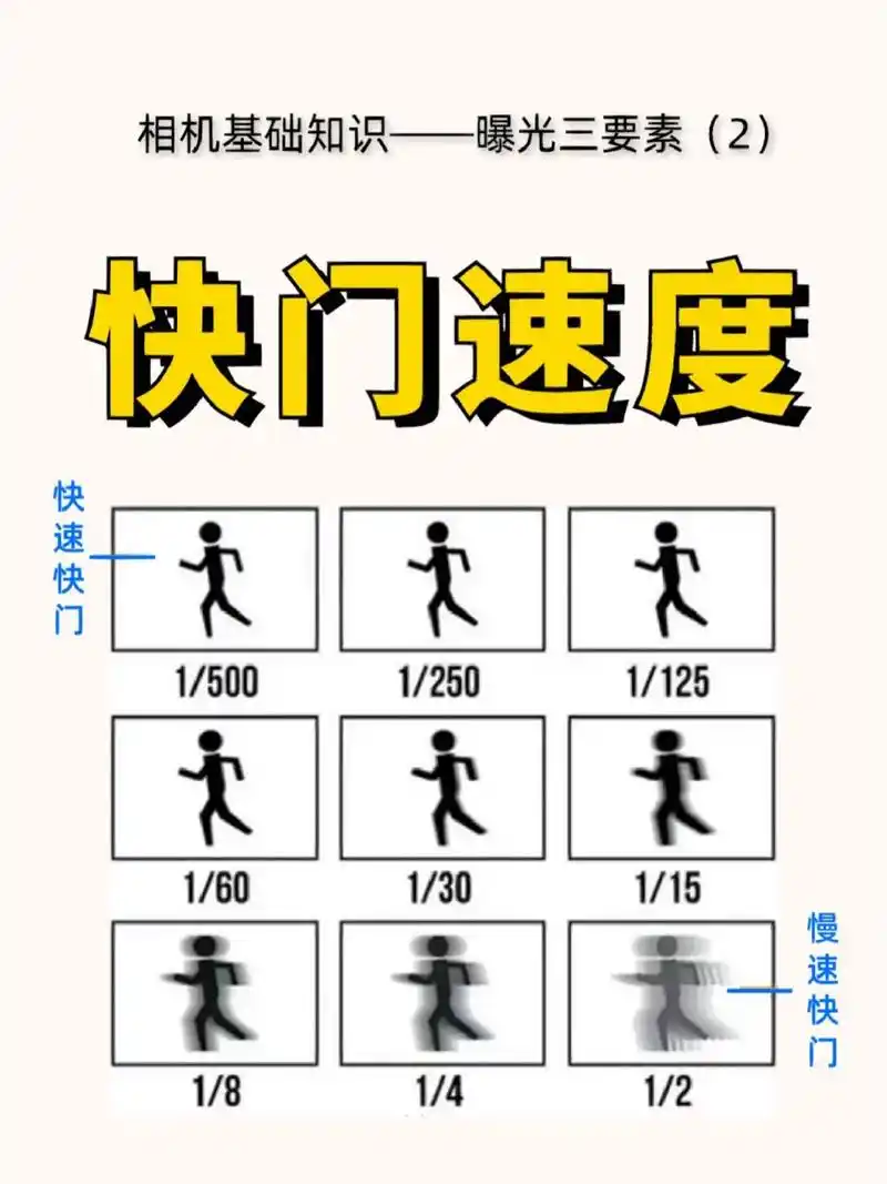 零基础学摄影92三分钟认识相机快门速度 小伙伴们大家好呀6015