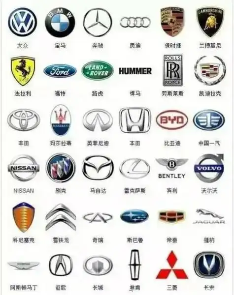 汽车品牌标示大全,汽车品牌标示大全图片