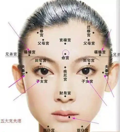 五处克夫痣,一定得祛!_女人_福德_下巴