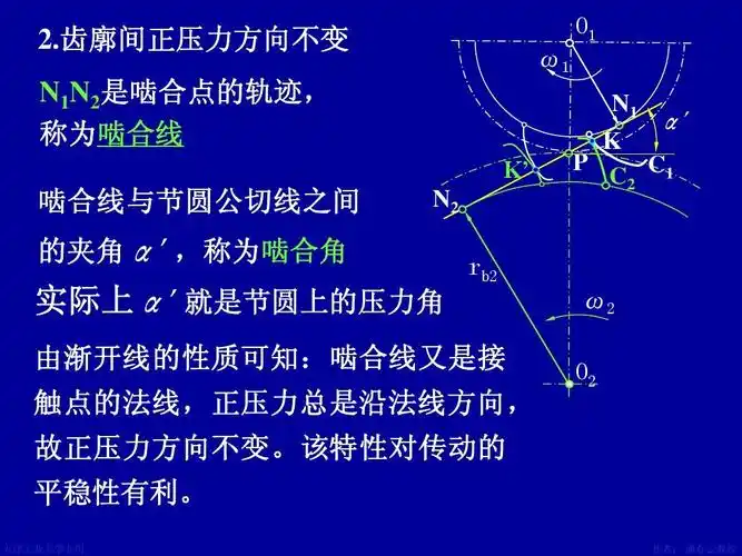 齿廓间正压力方向不变 n1n2是啮合点的轨迹, 称为啮合线 o1 ω1 n1 k