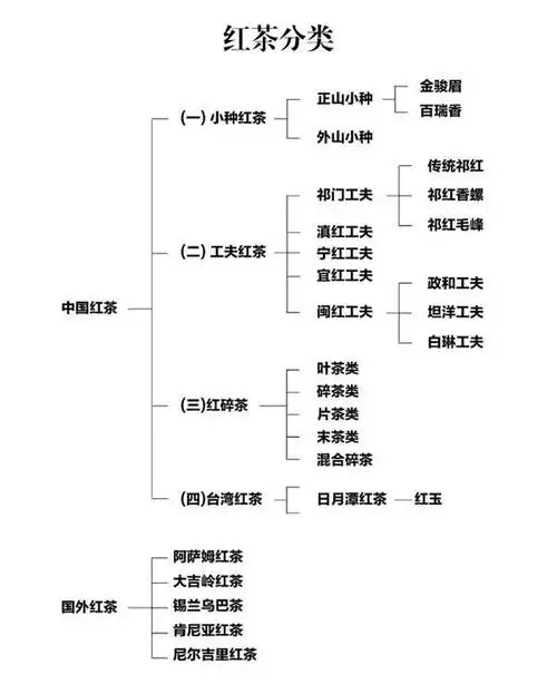 品质不一样的滇红红茶